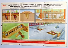 anti-radiation and equipment / Chernobyl / Nuclear War /  VTG Poster  36"x24"