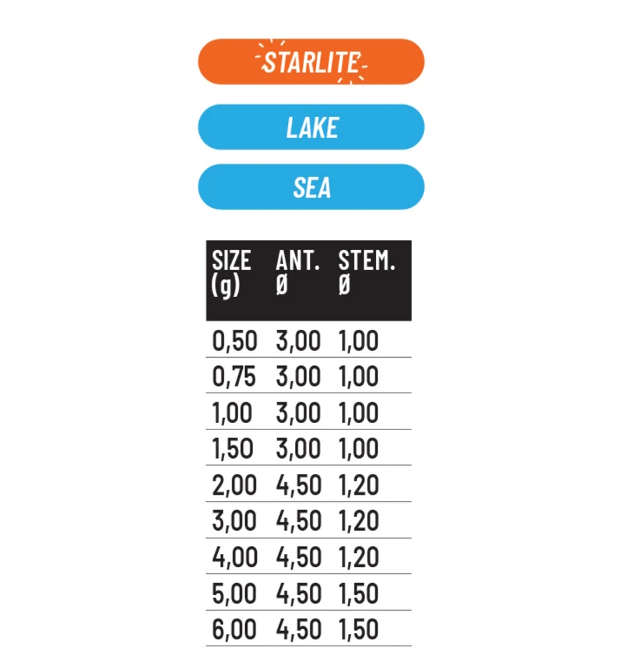 Galleggiante Colmic BISMARK gr.0,50-6,00 filo interno multicolor starlight - Imagen 2 de 4