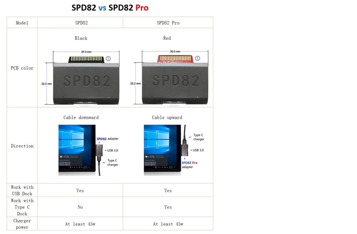 SPD82 Pro, Adaptador De Cargador De Conexión De Superficie A USBC Con - Foto 5