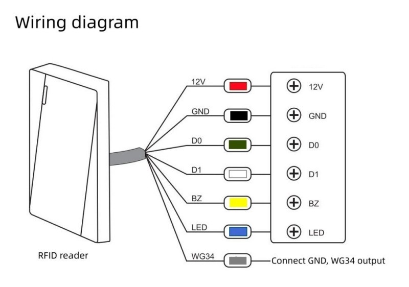 125Khz EM4100/4102 RFID Wiegand26/34 Dual Led Contactless Access Control READER - Picture 8 of 14