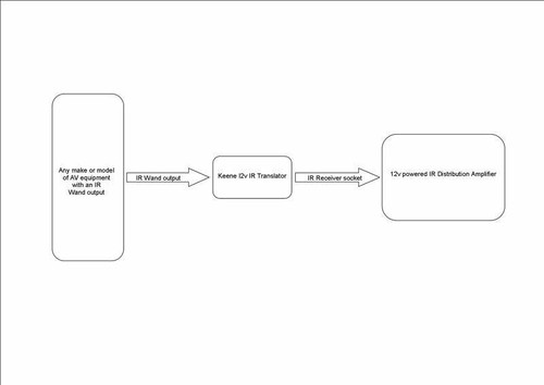 Anything To 12v Based IR Translator - Picture 2 of 2