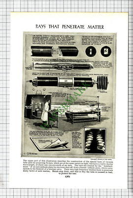 Wie ein Röntgengerät funktioniert - ca. 1950er Schneiden / Drucken 