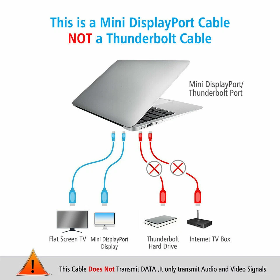 6FT DisplayPort DP Male to HDMI Female Cable 1080P Converter Adapter SAMEDAYShip - Image 4 of 4