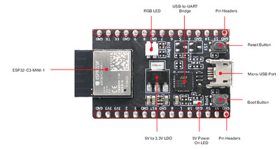 Espressif ESP32-C3-DevKitM-1 Development Board WiFi Bluetooth 5