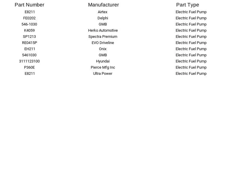 Bomba de combustible eléctrica GMB 546-1030 para Hyundai Mitsubishi Excel Scoupe Precis 90-93 Foto 4 de 4
