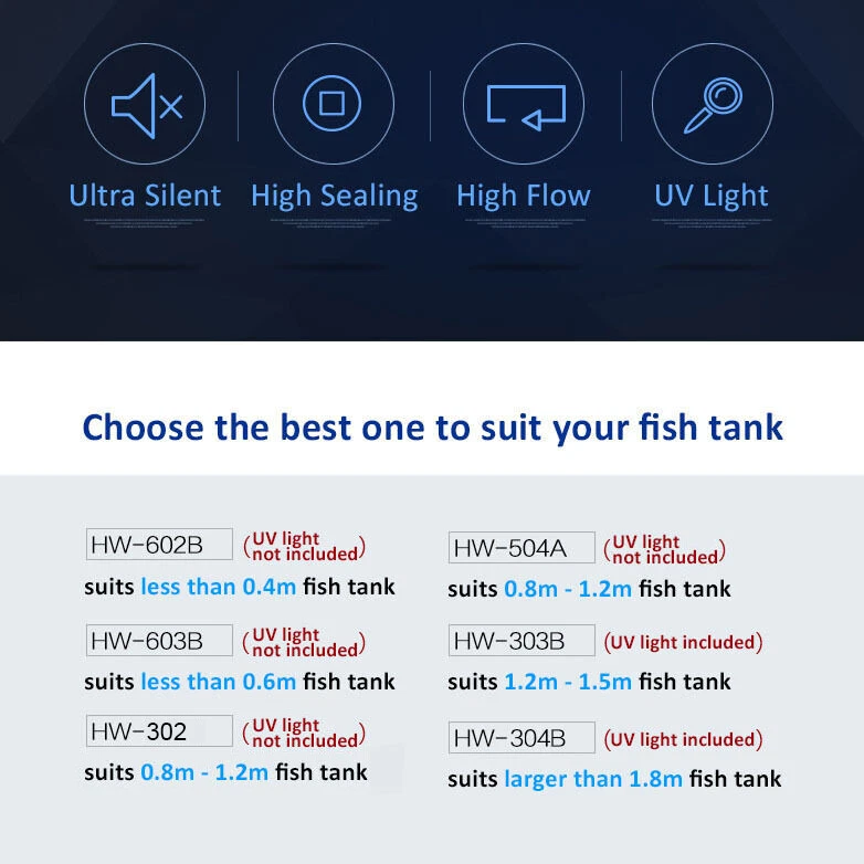 Aquarium External Filter Canister Fish Tank Water Pump Sponge Media Kit UV Light - image 4 of 4