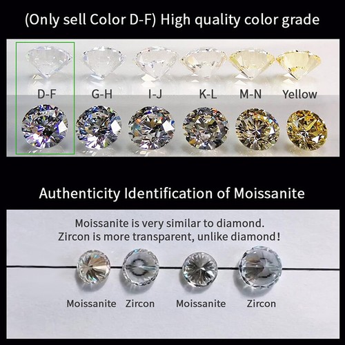 Loose Moissanite Oval Shape VVS1 Aqua Blue Color Crushed Ice Cut GRA Certified - Picture 11 of 22