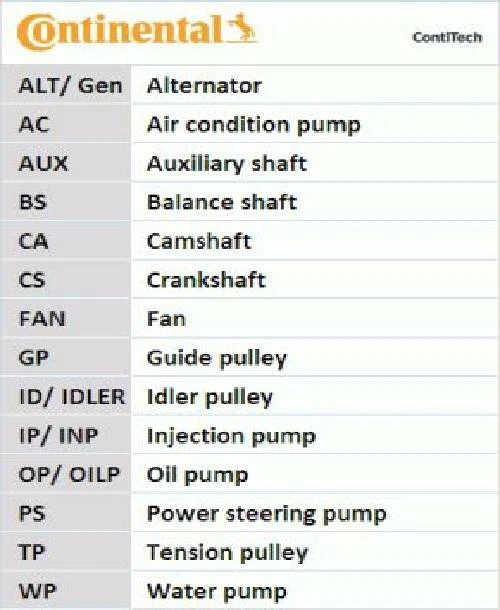 Bomba de agua original CONTINENTAL CTAM + juego de correas dentadas CT1028WP2 para Audi Ford Foto 3 de 3