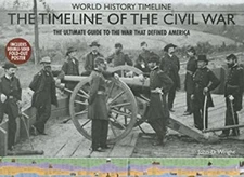 The Timeline of the Civil War Hardcover John D. Wright