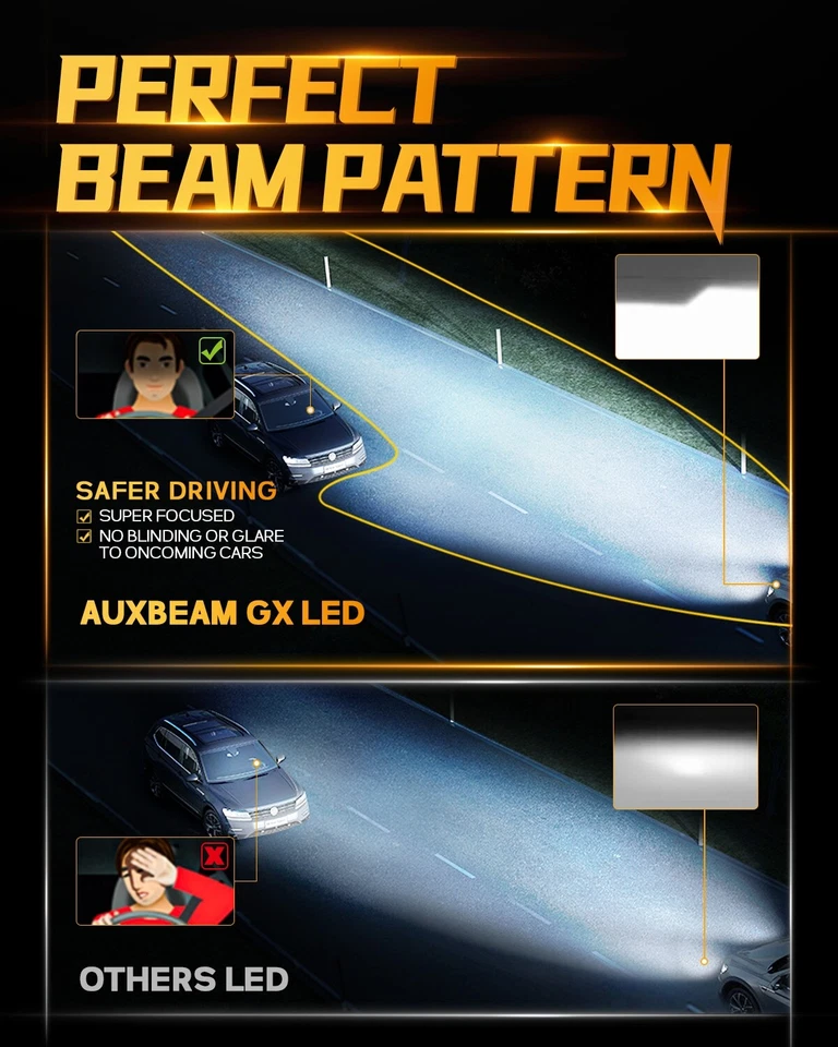 For Dodge Ram 1500 2500 3500 2003-2005 AUXBEAM 9007 LED Headlight High Low Beam - Image 4 of 4