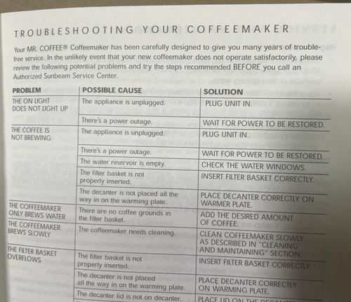 Mr. Coffee Coffeemaker Instruction MANUAL ONLY Series CG 25 pages - Picture 5 of 5
