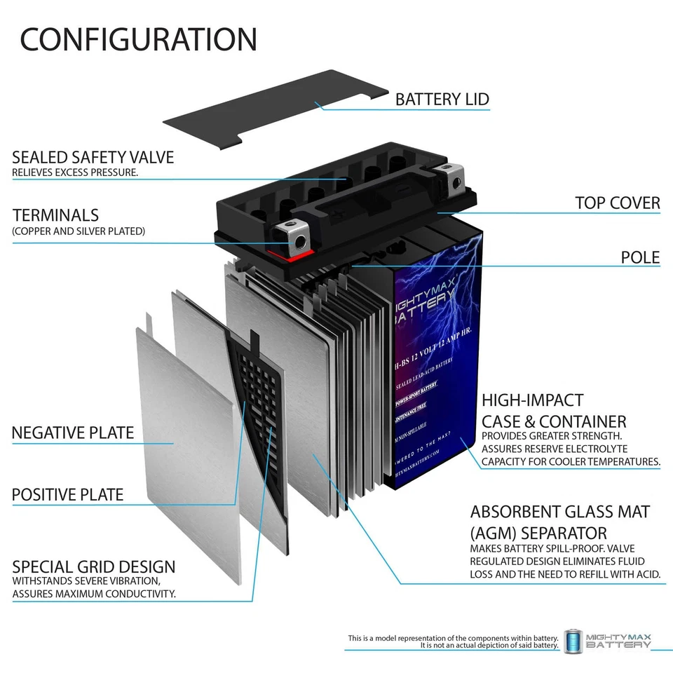 Mighty Max YTX14AH-BS 12V 12Ah Battery Replacement for Yamaha BTY-YB14A-A2 - Image 4 of 4