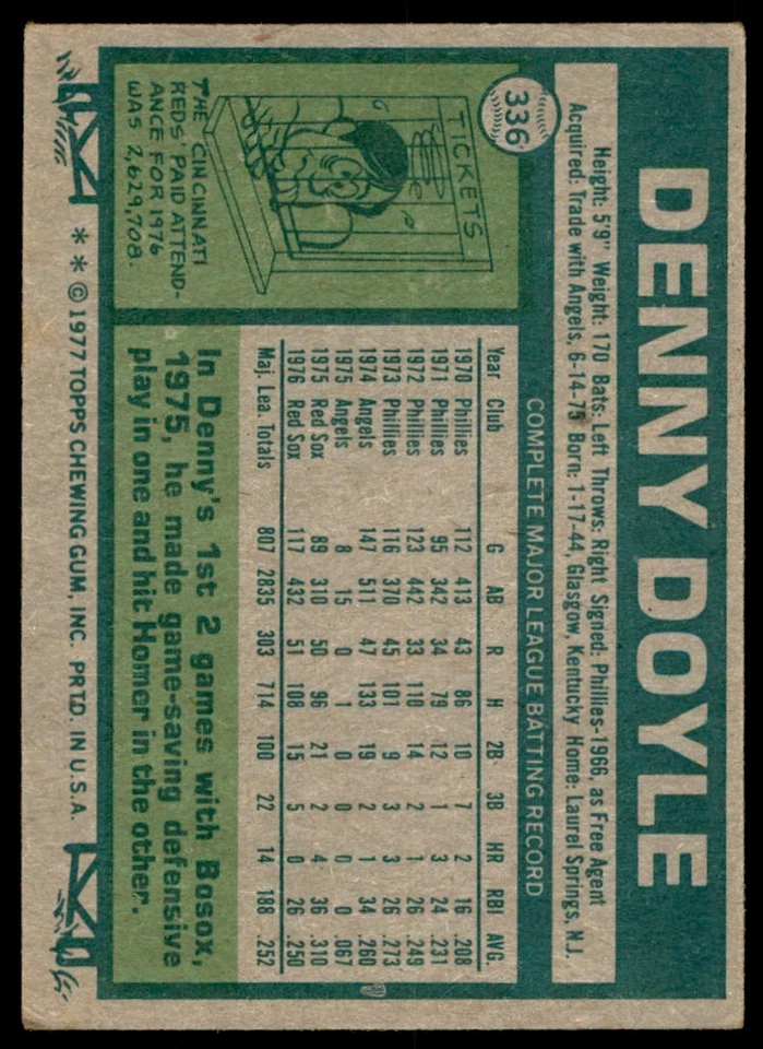 1977 TOPPS DENNY DOYLE BOSTON RED SOX #336 - Image 2 of 2