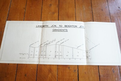 Langwith Junction nach Beighton Junction Eisenbahn Steigungskarte Plan