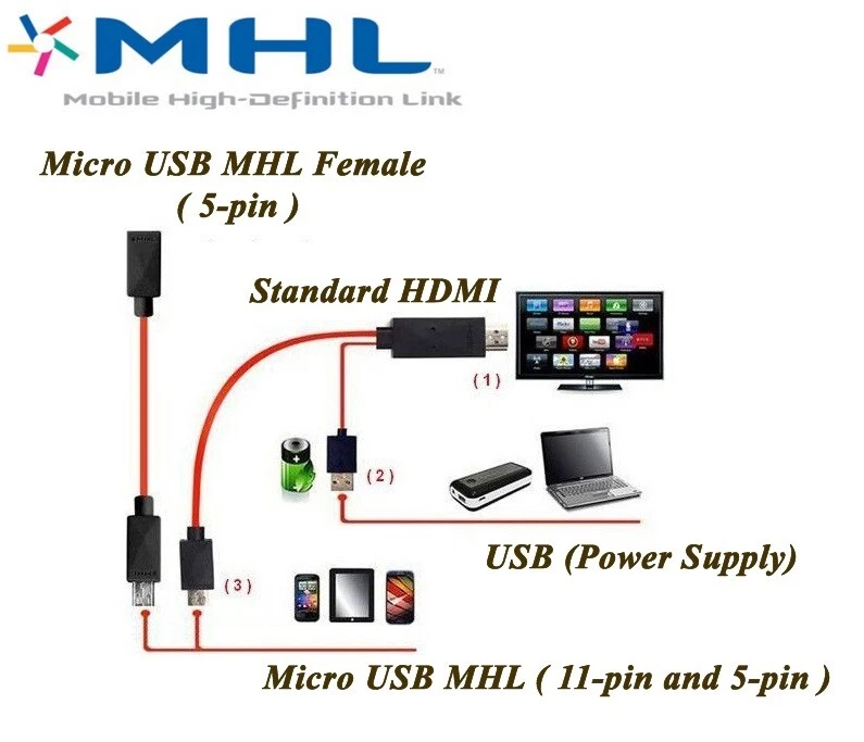 MHL Micro USB 5-pin 11 pin to HDMI 1080P HD Media TV HDTV Cable Adapter Cord AU - Image 3 of 4