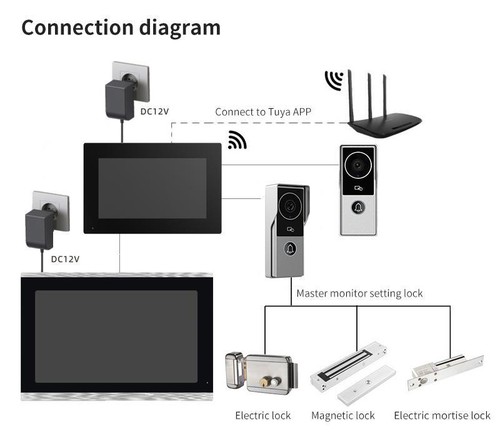 Phone Remote control unlock access WIFI 7'' Monitor multi-room DoorbelI Intercom - Picture 9 of 18