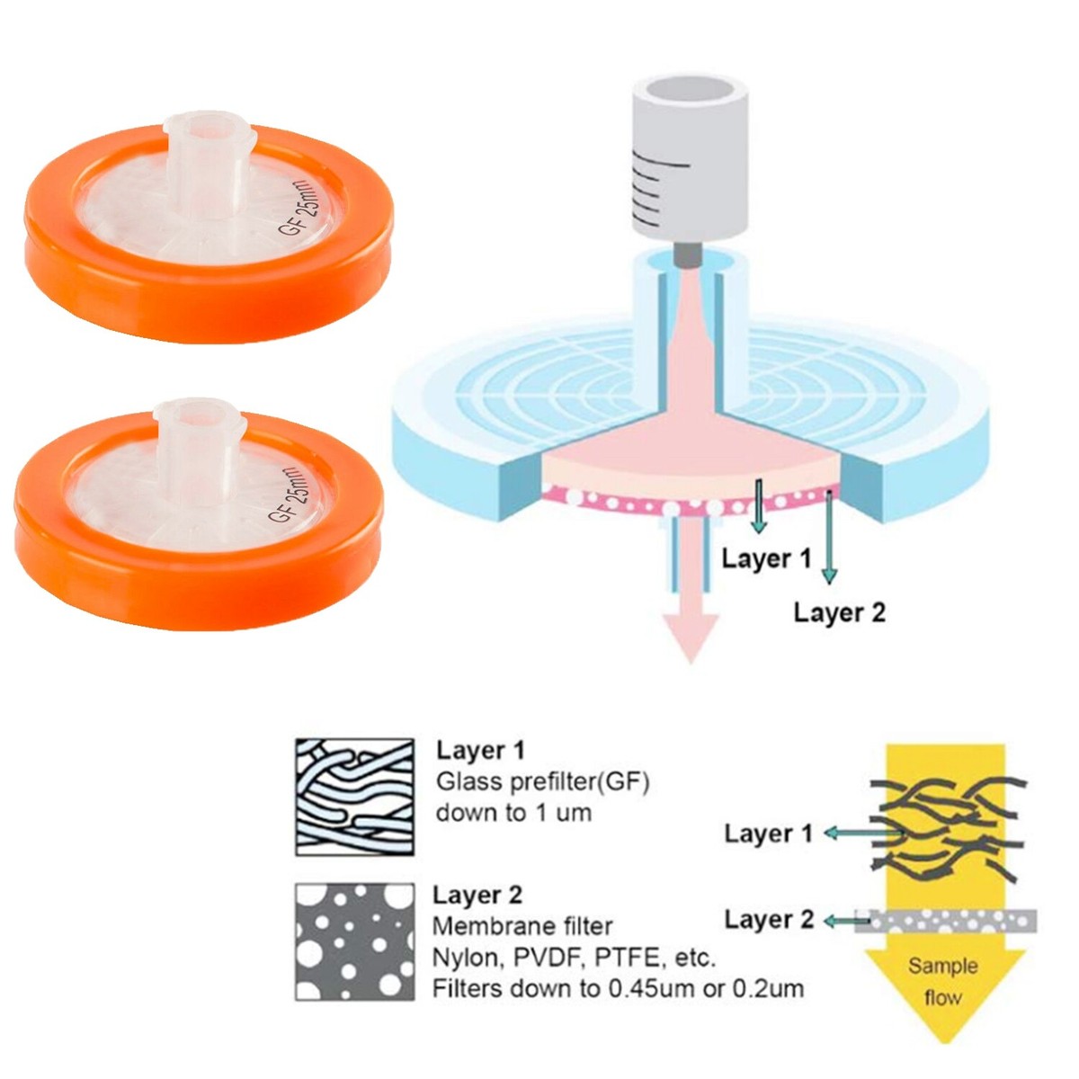 2mm PVDF Syringe Filter, For Laboratory, Pore Size: 0.4um At ₹ 1200
