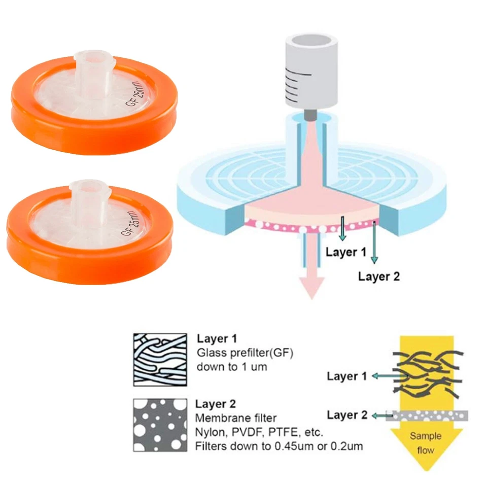 Glass Fiber Syringe Filters GF Hydrophilic Membrane,HPLC,GC 25mm,0.7μmNonsterile - Image 2 of 4