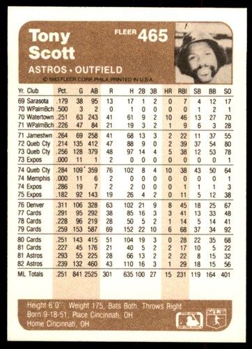 1983 Fleer - #465 Tony Scott Houston Astros Baseball Card - Picture 2 of 2