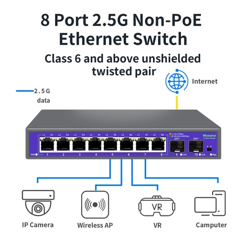 2.5G None-POE Network Switch5 8Port Ethernet Switch with 2*10G SFP+for IP Camera - 第 1/11 張圖片