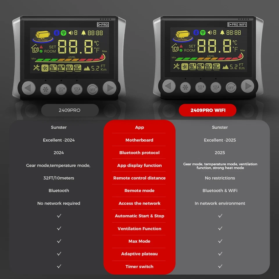 TB10 Upgrade WIFI-Steuerung 8KW 12V/24V/220V Werkzeugkasten Diesel-Standheizung - Bild 4 von 4