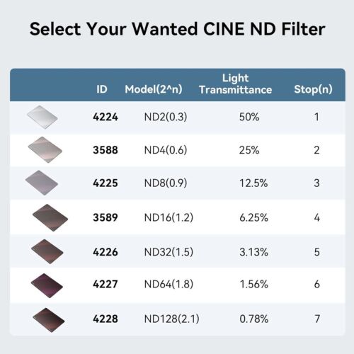 Filtre à densité neutre cinéma SmallRig Square ND 4" x 5,65" pour appareil photo Len - Photo 1 sur 62