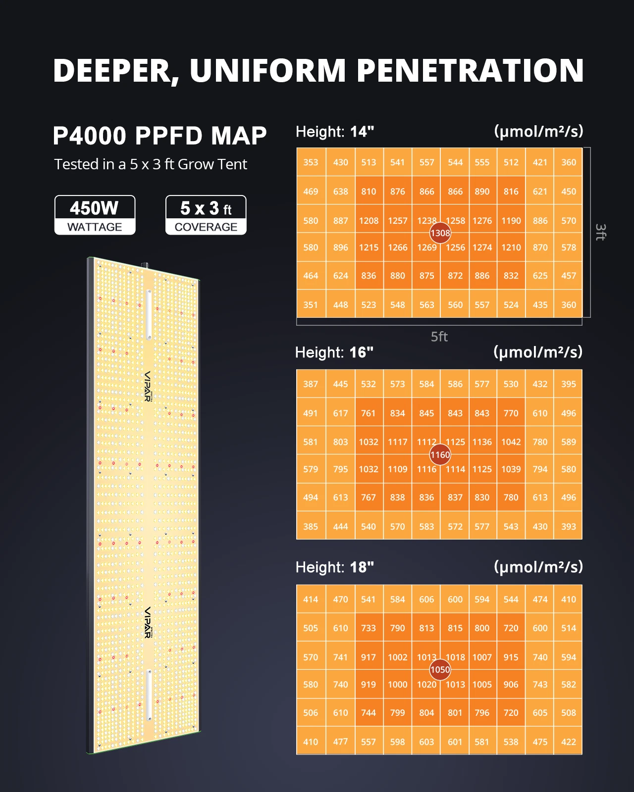 VIPARSPECTRA P4000 Grow Light - Thumbnail 4