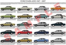 Ford Fairlane production history poster 1967 to 2007 ZA, ZF, ZJ, NA, NF, AU, BA