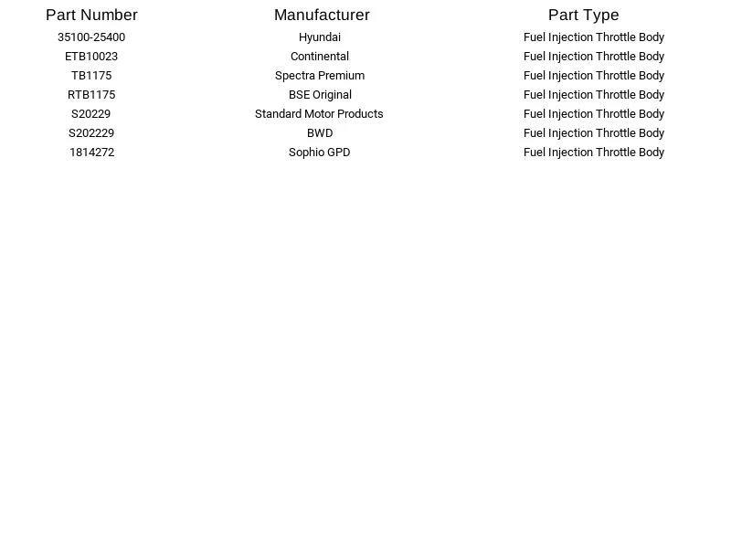 Hyundai Fuel Injection Throttle Body 35100-25400 for Hyundai Kia Santa Fe 06-13 - Image 4 of 4