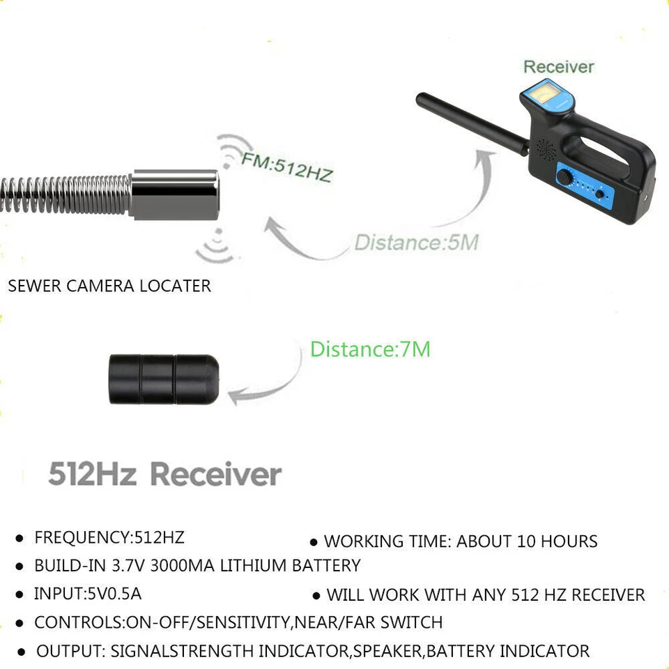 512Hz Underground Pipe Locator Detecting,Wireless, Fast, Accurate Cable Location - Image 4 of 4