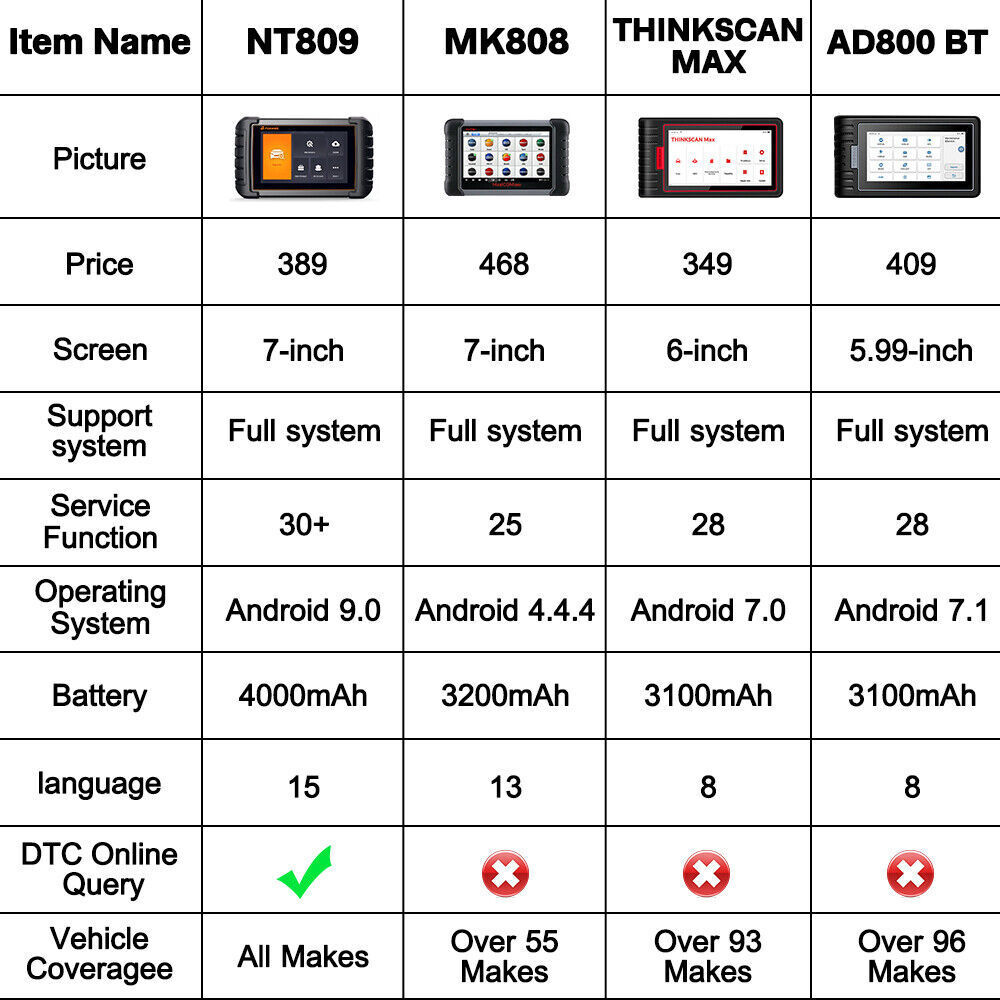 Foxwell NT809 All System Bidirectional Diagnostic OBD2 Scanner Car Code Reader eBay