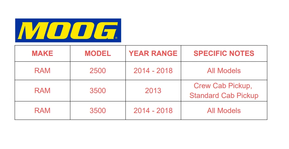 Conjunto de cojinete de cubo de rueda delantero Moog para 2013 2014 2015 2016 2017 2018 Ram 3500 Foto 2 de 4