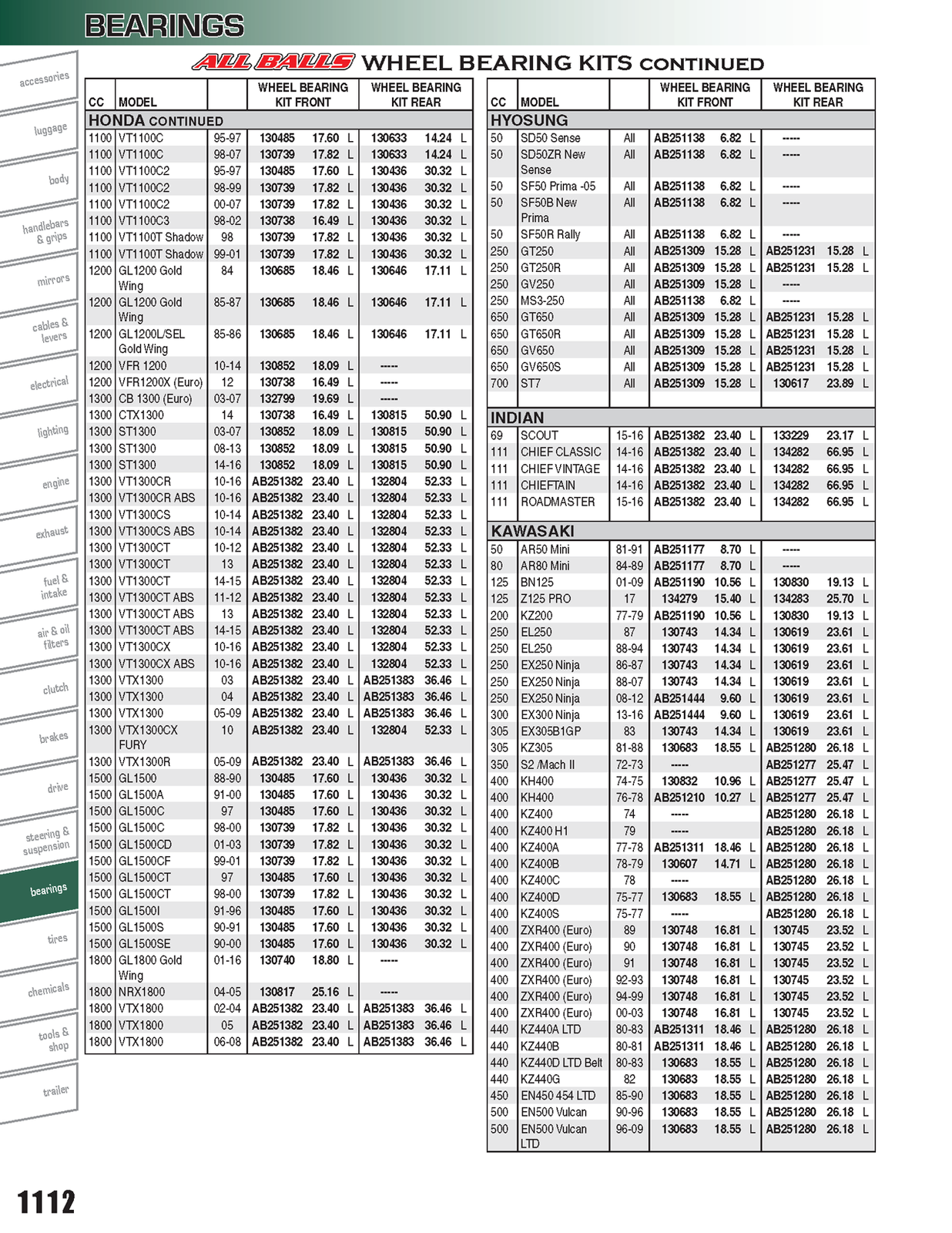 All Balls 251386 Wheel Bearing and Seal Kit 2007 Kawasaki ZX1000 Ninja