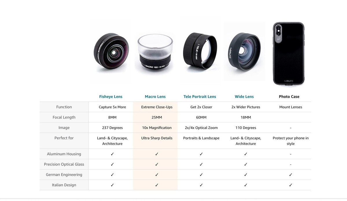 Dragons Den Lemuro Camera Lemuro Camera Lemuro Lens Dragons Den