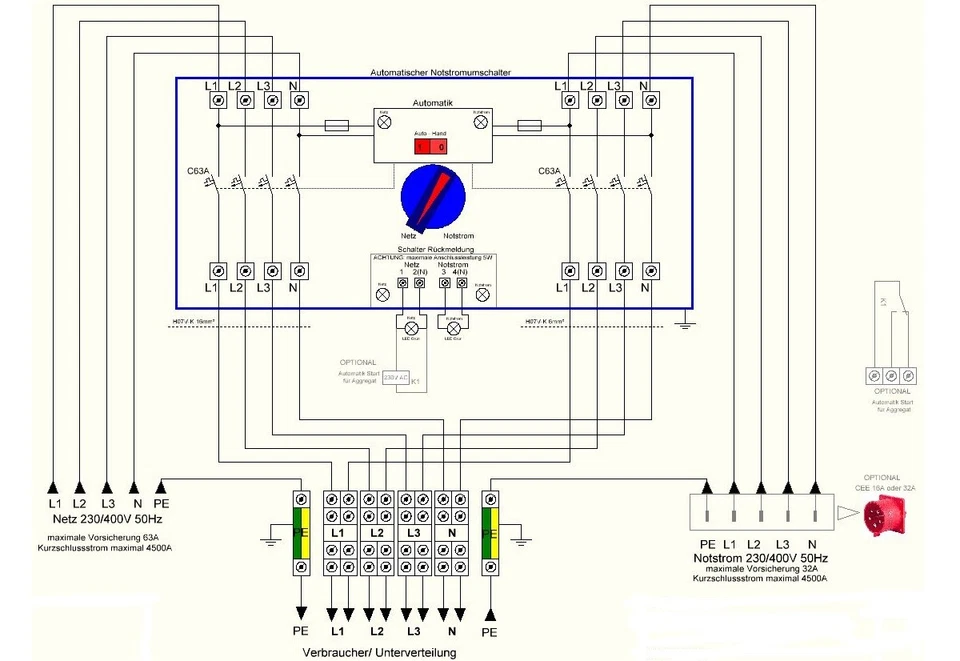 Automatischer Notstromumschalter Netzumschalter für Stromaggregat 63A 4-Polig - Bild 3 von 4