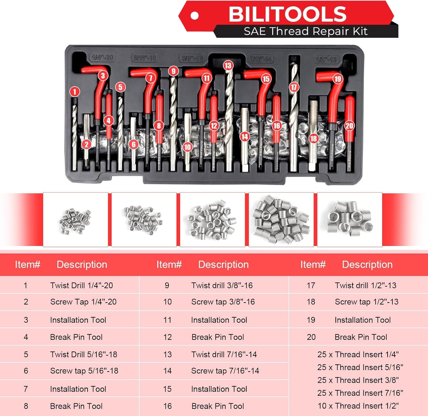 BILITOOLS Helicoil Thread Repair Kit SAE, 131-Piece HSS Drill 1/4 - 1/2 Inch 