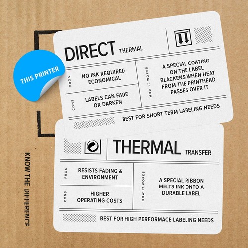 ZEBRA ZD420d Direct Thermal Desktop Printer 203 dpi Print Width 4 in USB Ethe... - 第 4/7 張圖片