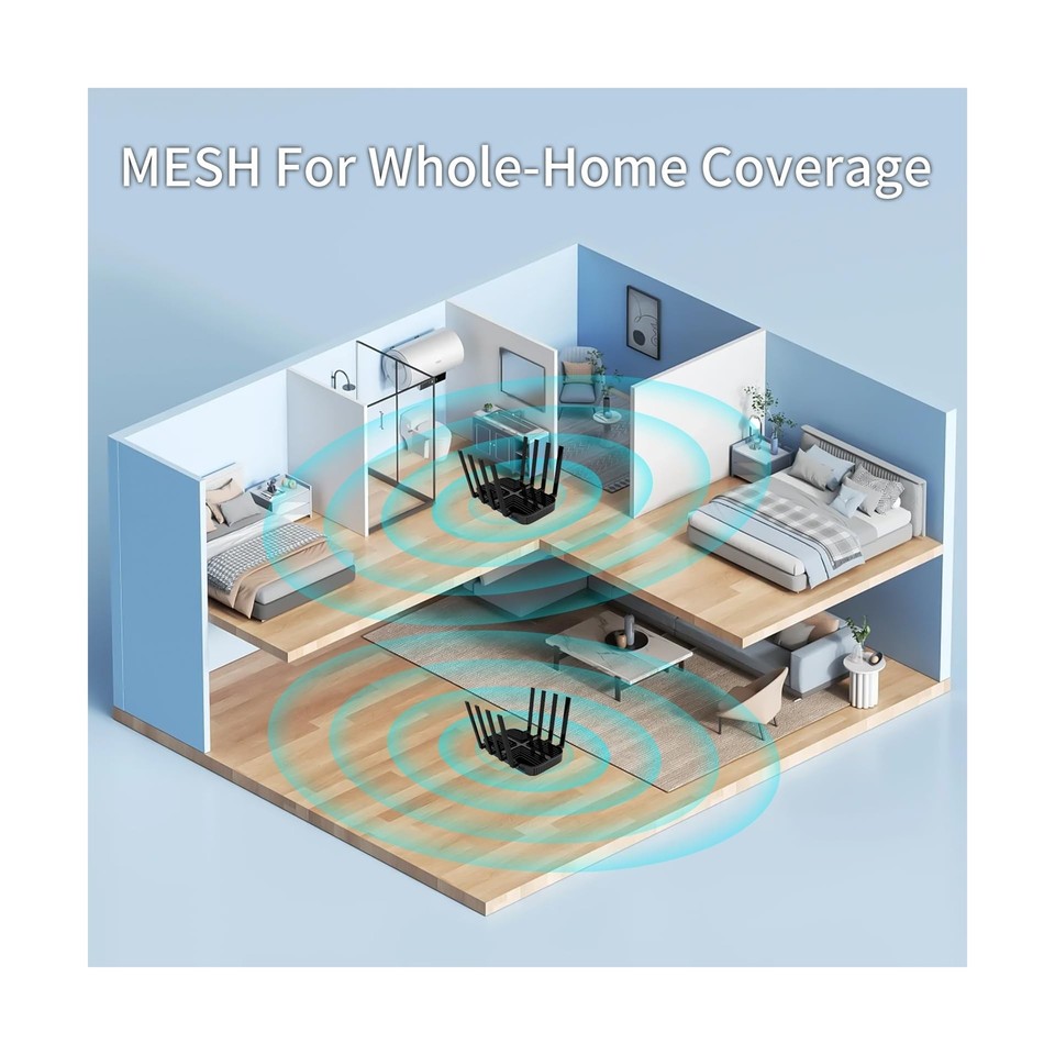 AX3000 Cat9 4G LTE Router with Dual SIM Card Slot Unlocked, Dual Band