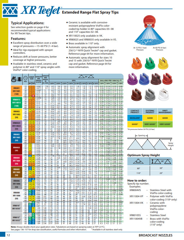 Teejet Ceramic Extended Range Flat Spray Tip, Brown - XR11005-VK