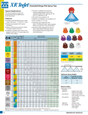 Punta Piatta Lunga Per Foratura A Flusso (senza Colletto) Uni, Filettatura: M3 | Hoffmann Italia