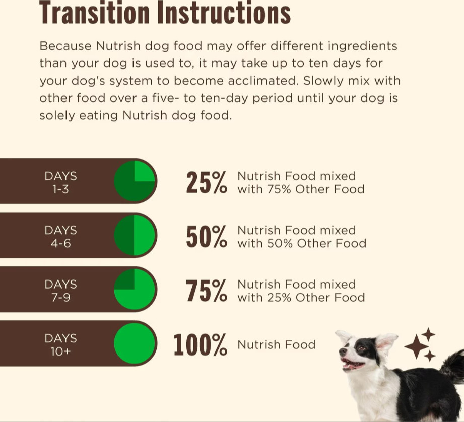 Rachael Ray Nutrish Real Beef, Pea, & Brown Rice Recipe Dry Dog Food,40lb
