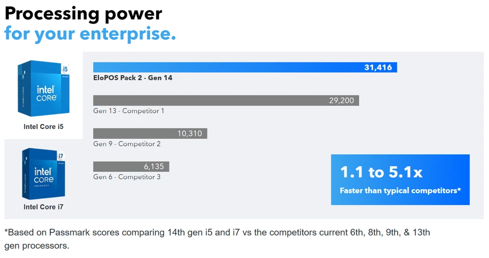 Elo POS Pack Gen 2 - Intel i5-14500T Gen 14, 8GB, 256GB NVME SSD - Image 4 of 4