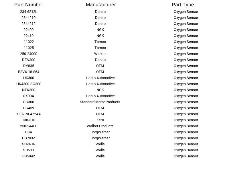 Nuevo sensor de oxígeno SG300 de productos de motor estándar para Honda Hyundai GMC Foto 3 de 4