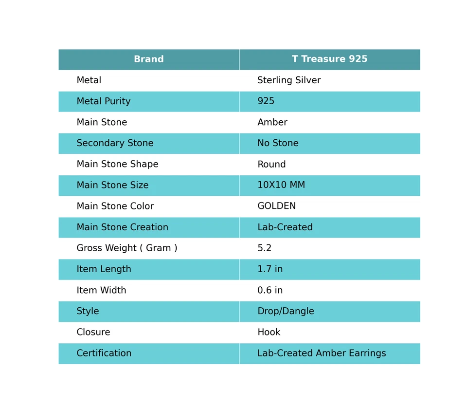 Venta de Navidad AMBAR Piedras Preciosas Plata Esterlina Bisel Gota Gancho Pendientes Joyería Foto 2 de 4