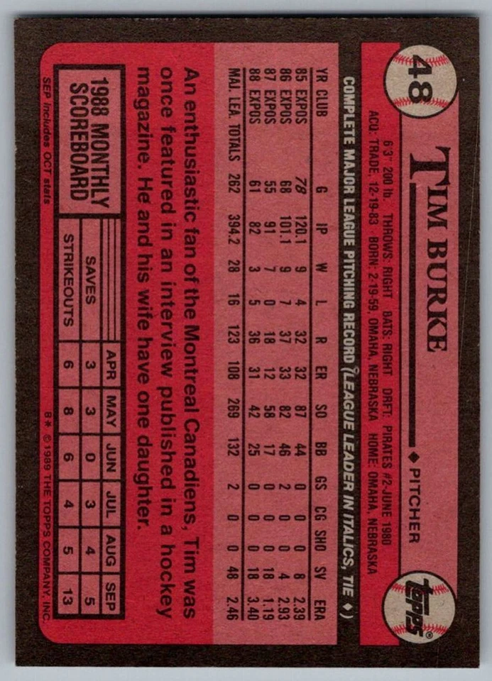 1989 Topps Tim Burke Montreal Expos #48 - Image 2 of 2