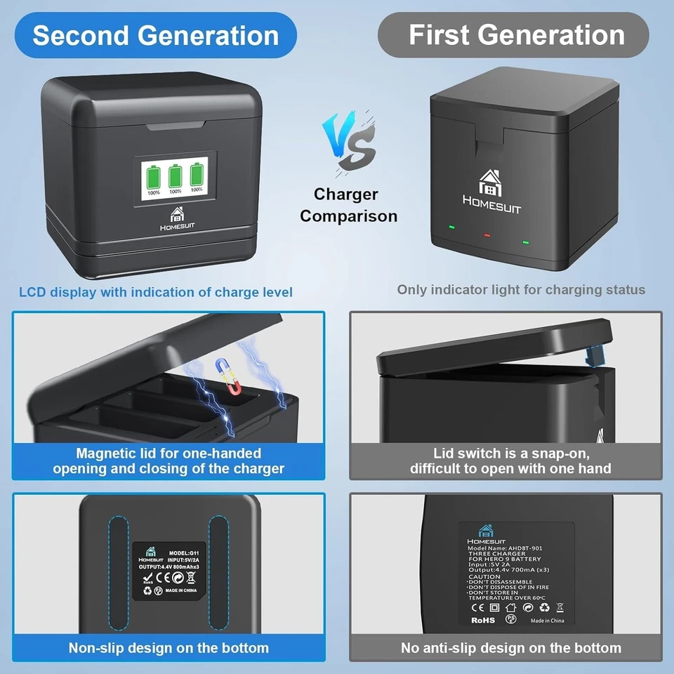 Homesuit Hero 12/11/10/9 Batteries 1800mAh and LCD Storage Charger for GoPro - Image 3 of 4