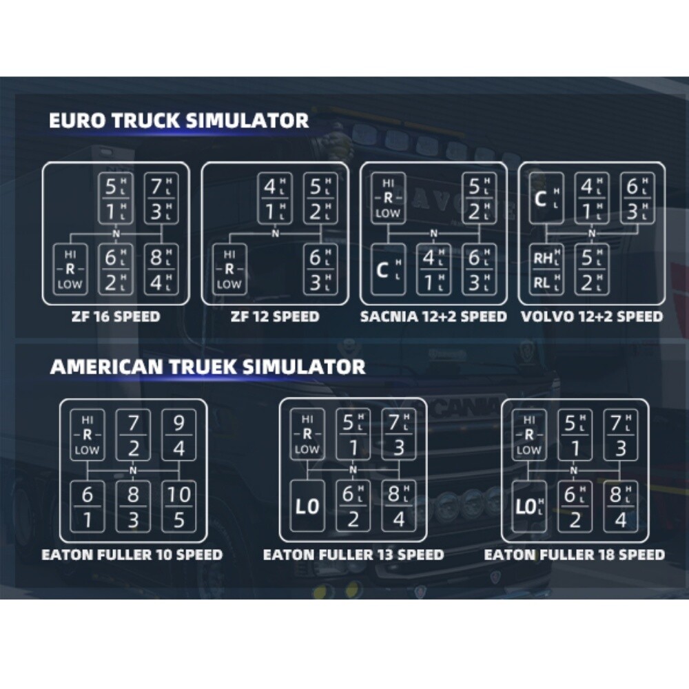 USB American Truck Simulator Shifter, Gearshift Knob for ATS & ETS2 Games