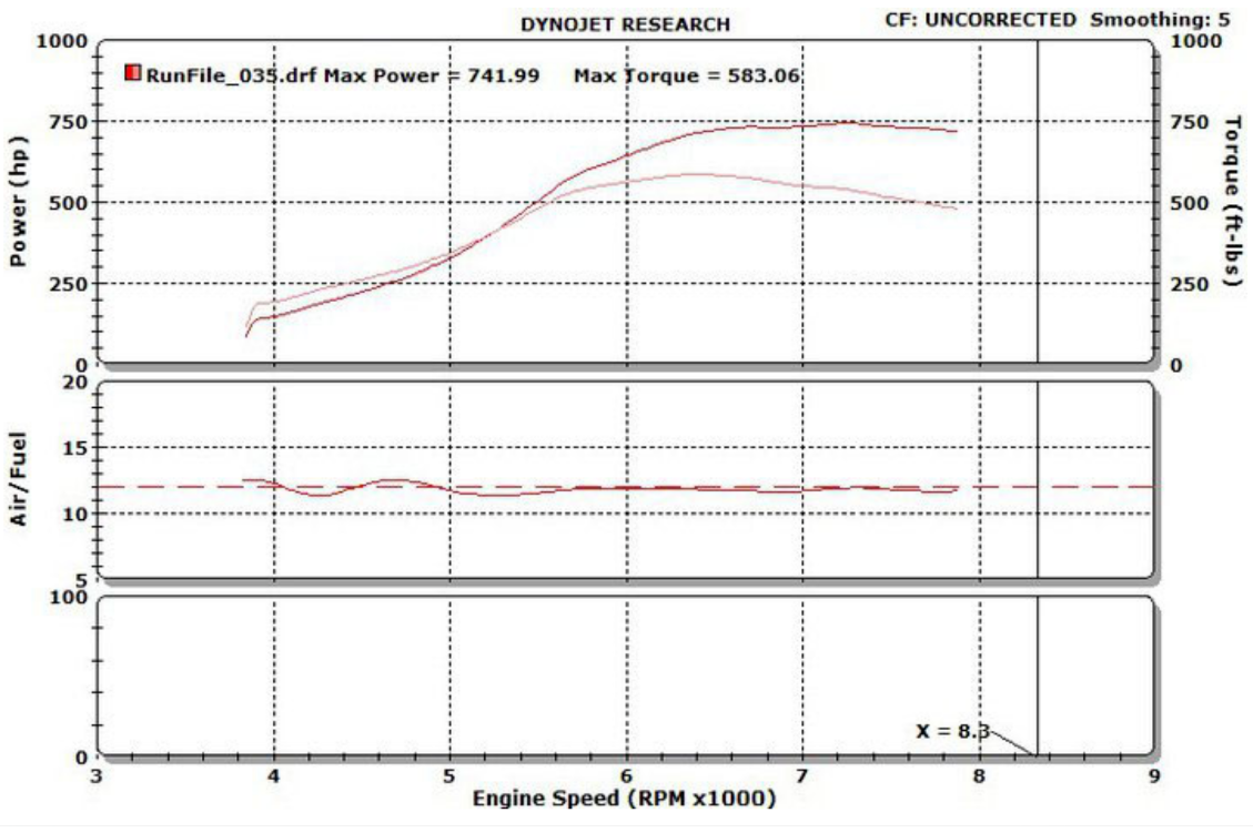 BRIAN CROWER BC STAGE 3 THREE 280 CAMS CAMSHAFTS FOR SUBARU IMPREZA WRX