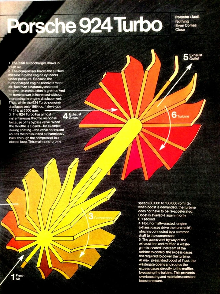 1980 Porsche 924 Turbo Print Ad - Image 3 of 3