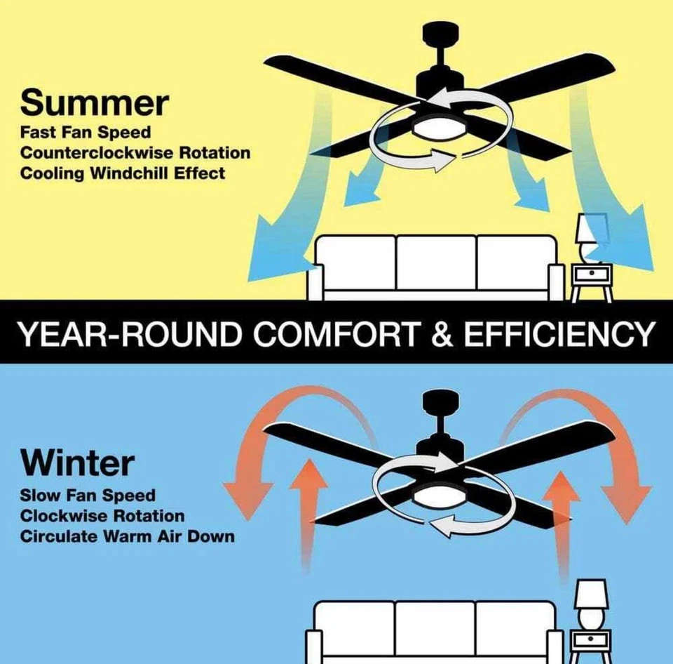 HDC Windward 68 in. White Color Changing LED Matte White Ceiling Fan w/Light Kit - Image 4 of 4